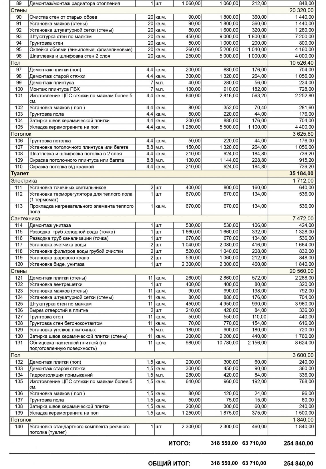 Смета на ремонт квартиры в новостройке образец