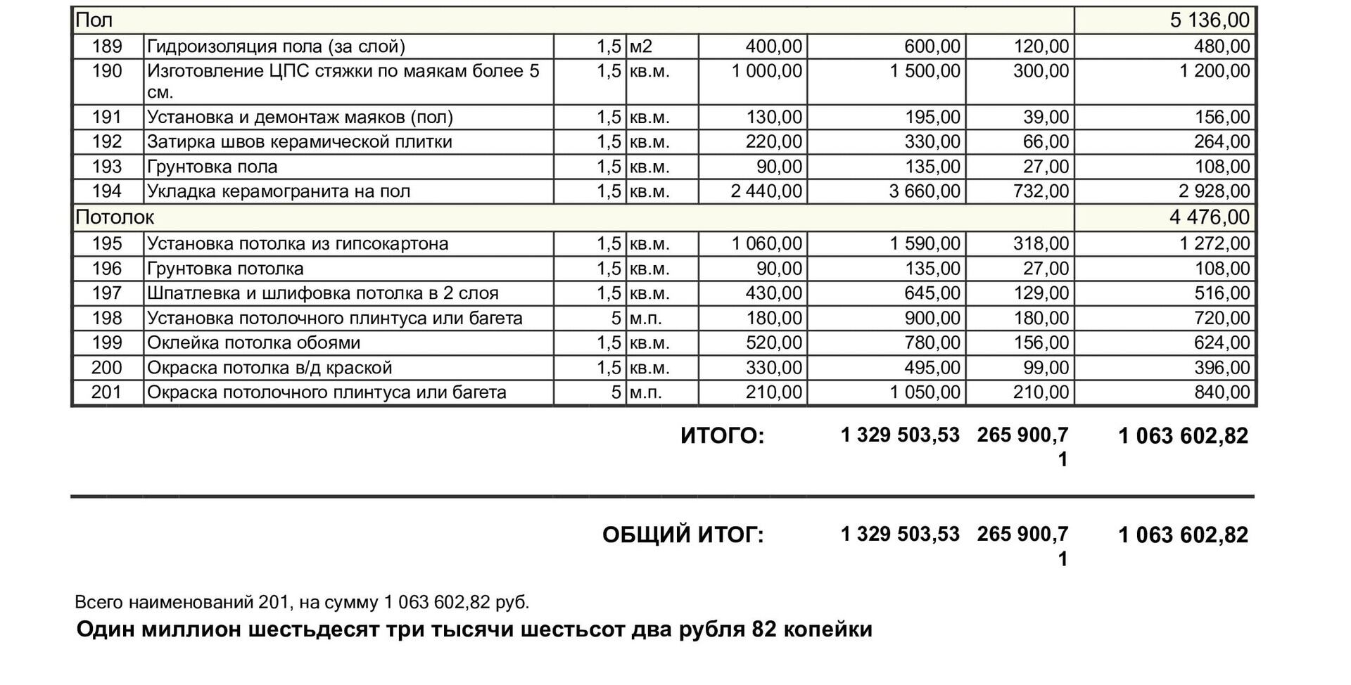 Евроремонт 2к квартиры — пример сметы