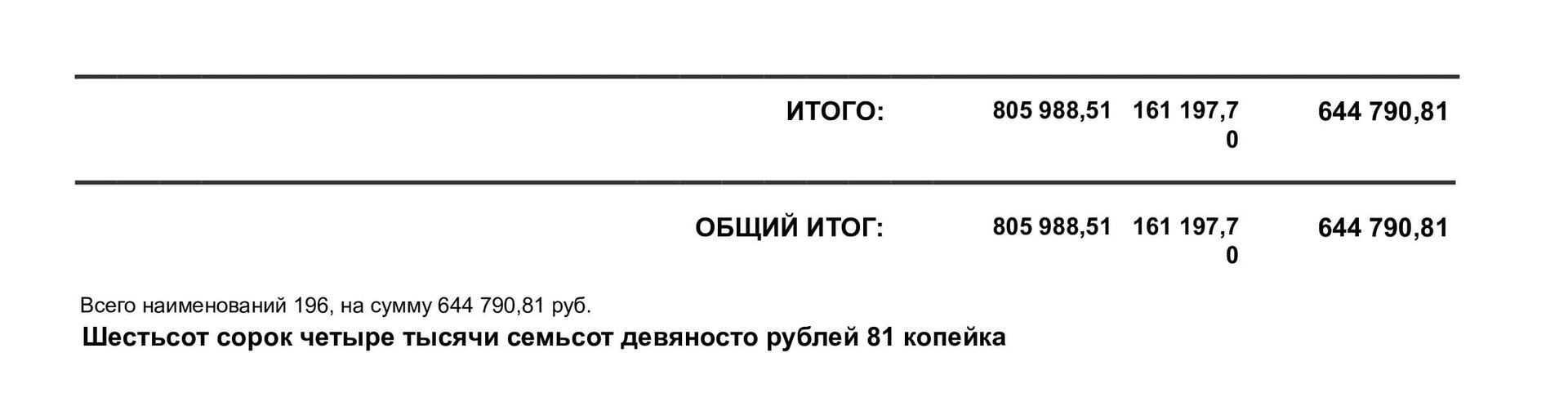 Капитальный ремонт 2 к квартиры — пример сметы