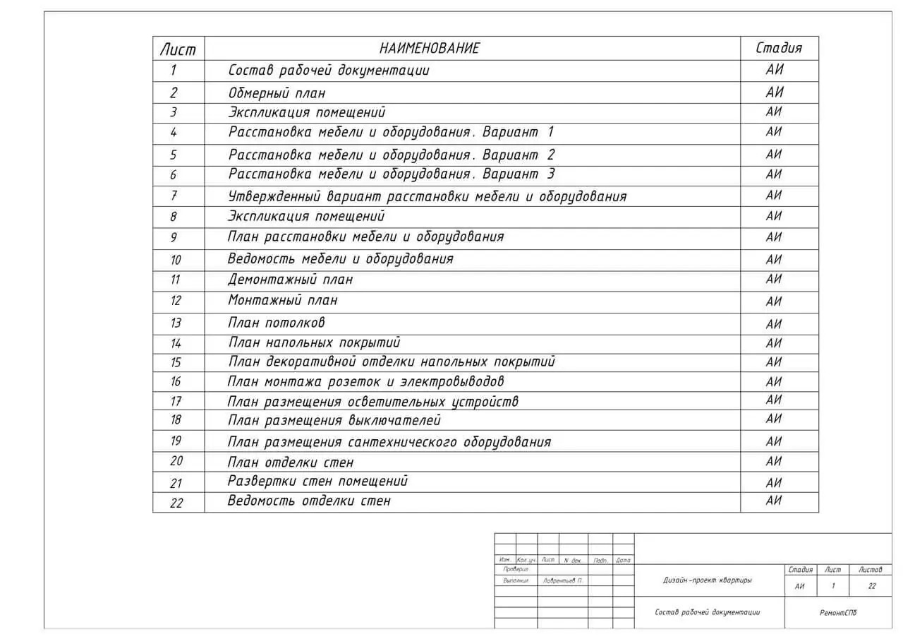 Состав рабочей документации