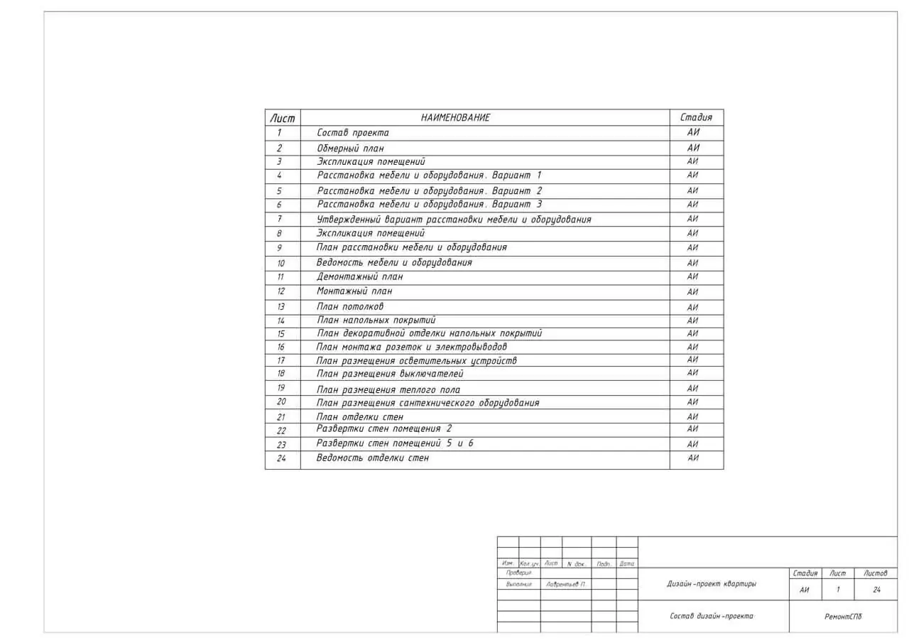 Состав дизайн-проекта
