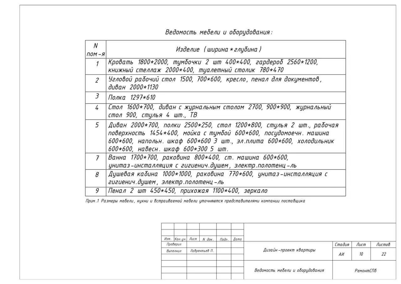 Ведомость мебели и оборудования