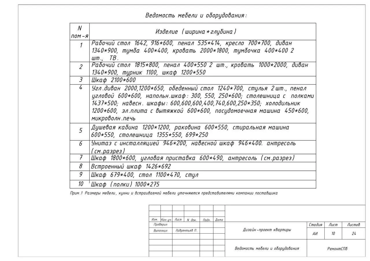 Ведомость мебели и оборудования