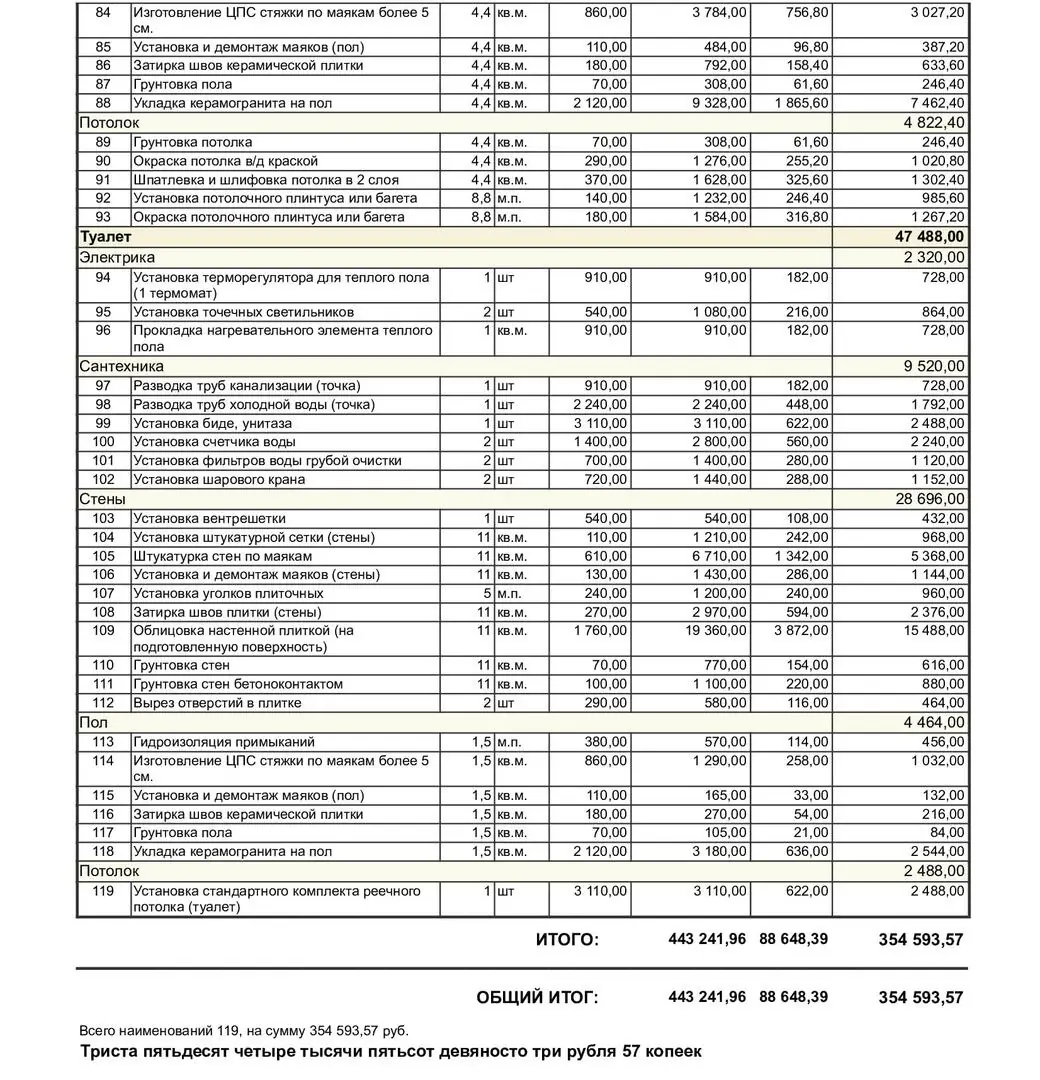 Новостройка ремонт квартиры студии — пример сметы