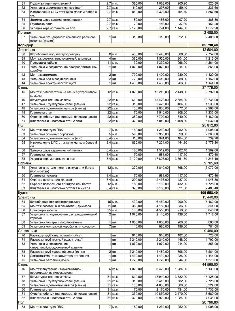 Новостройка ремонт однокомнатной квартиры — пример сметы