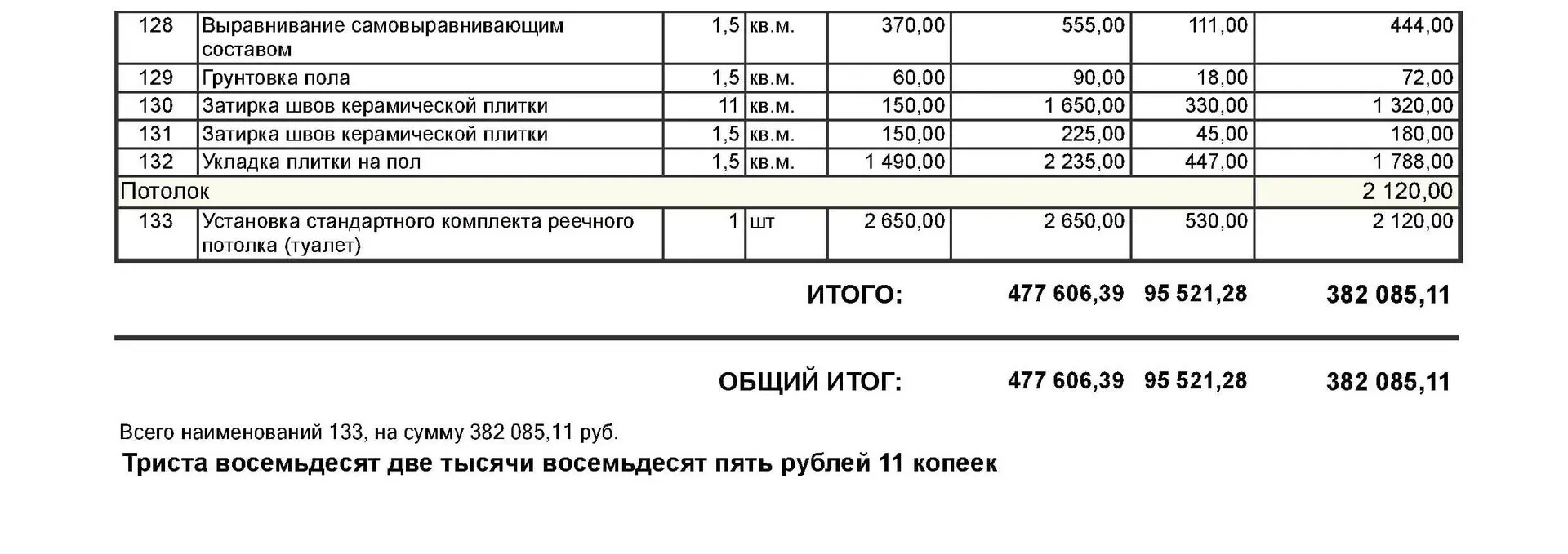 Эконом ремонт трехкомнатной квартиры — пример сметы