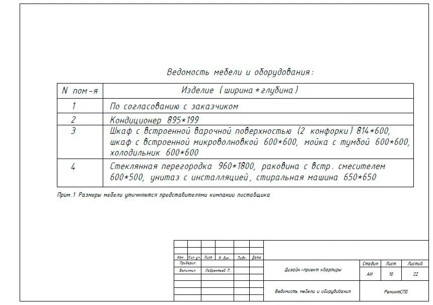 Ведомость мебели и оборудования