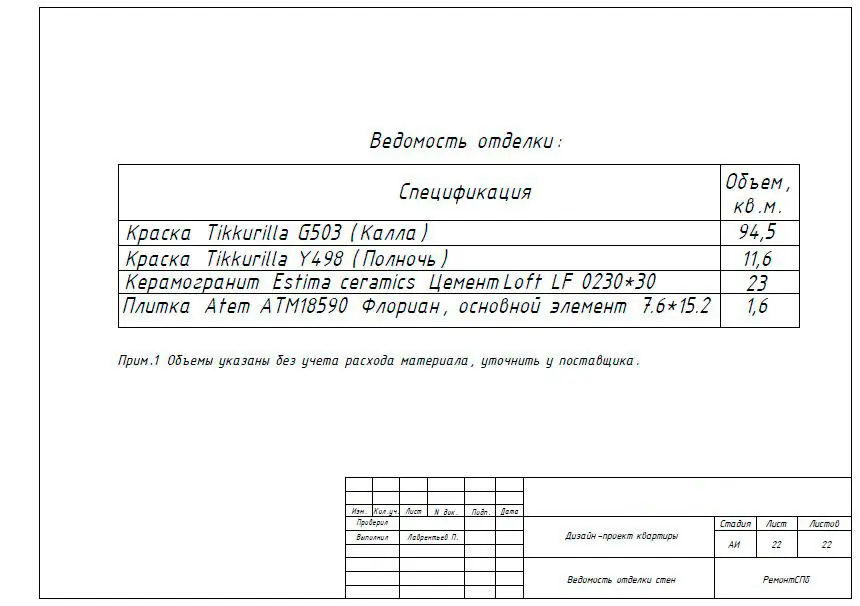 Ведомость отделки стен