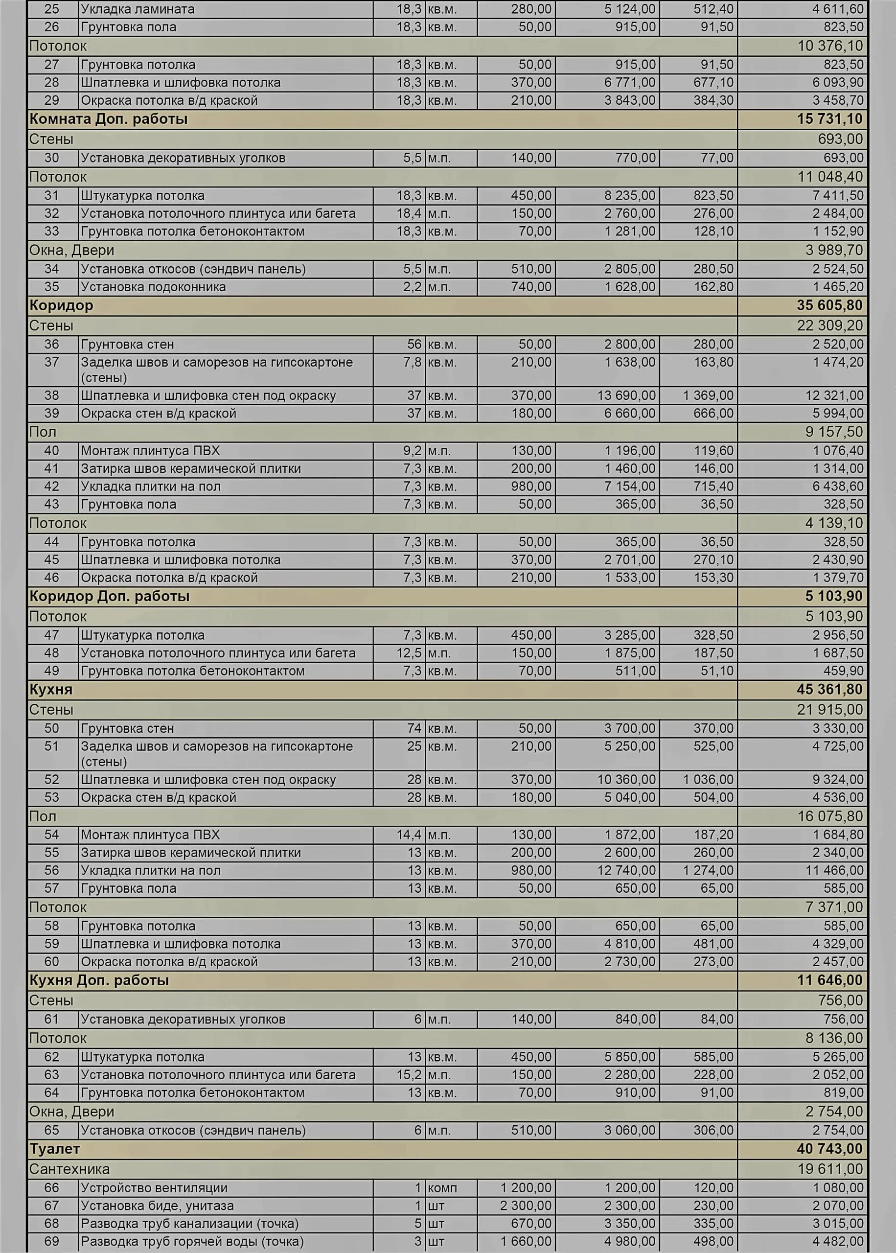 стоимость ремонта квартиры 40 кв м