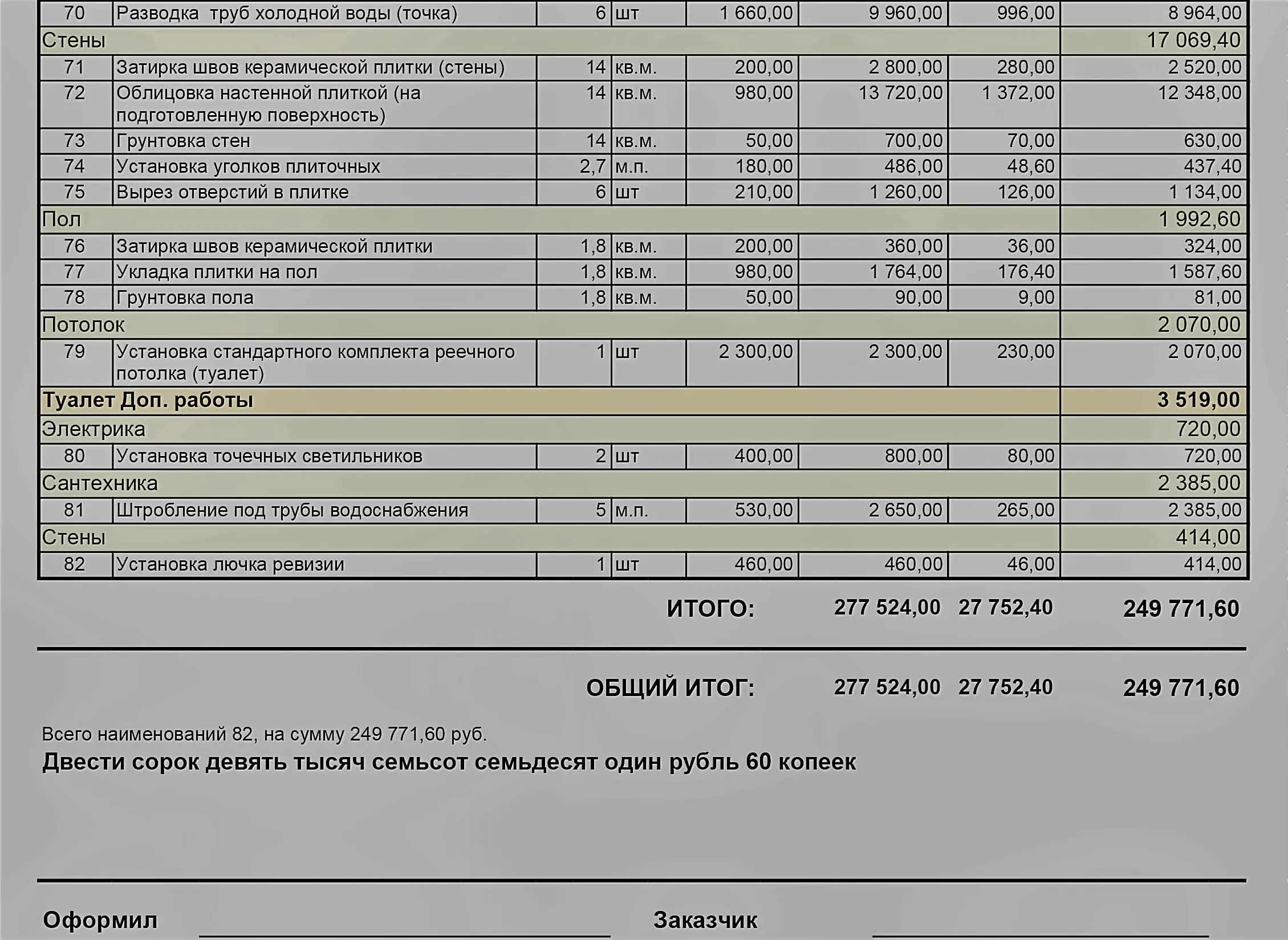 стоимость ремонта квартиры 40 кв м