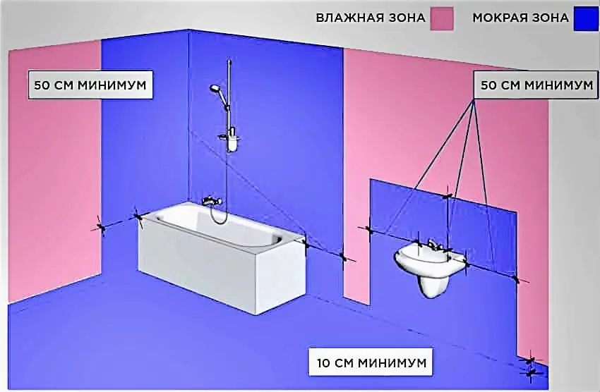 гидроизоляция санузла в хрущевке