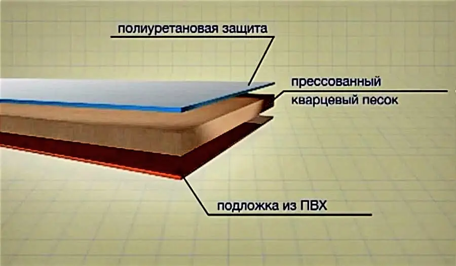 состав кварцвиниловой плитки